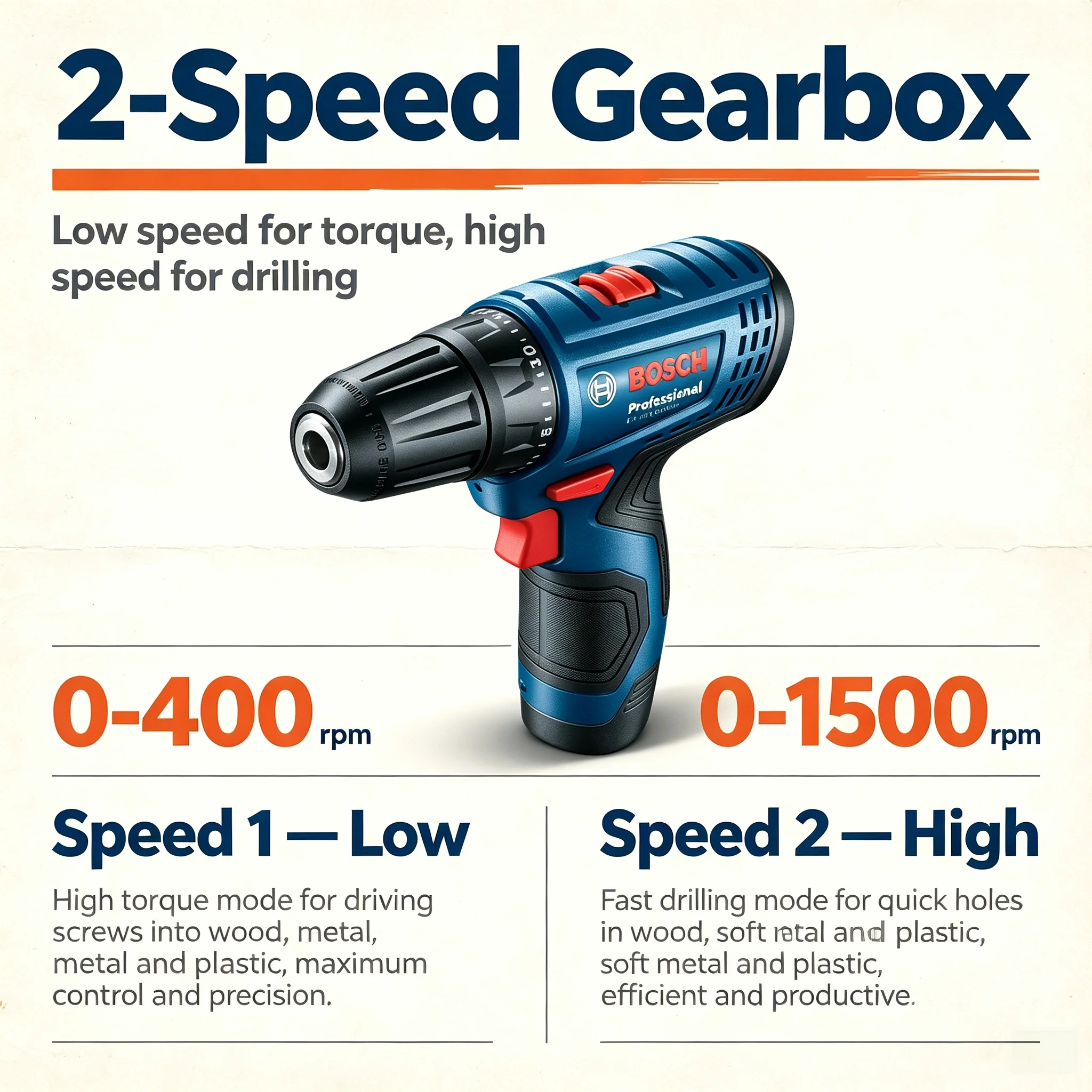 Bosch Professional GSR120-LI 1 - Power Drill Cordless recensie en prijs